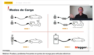 webinar coches eléctricos